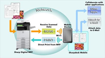 img-c-sharpdesk-mobile-workflow-446-en
